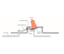 tims_diagram