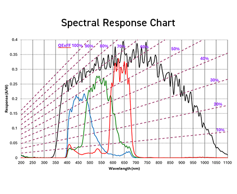 Phantom Applications Optical Spectroscopy Post Processing