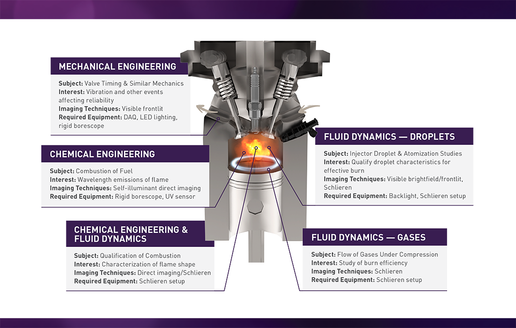 Combustion Applications
